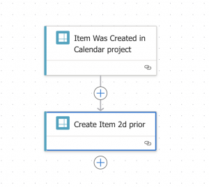 Power Automate flow showing how to create Priority Matrix tasks to prepare for an event