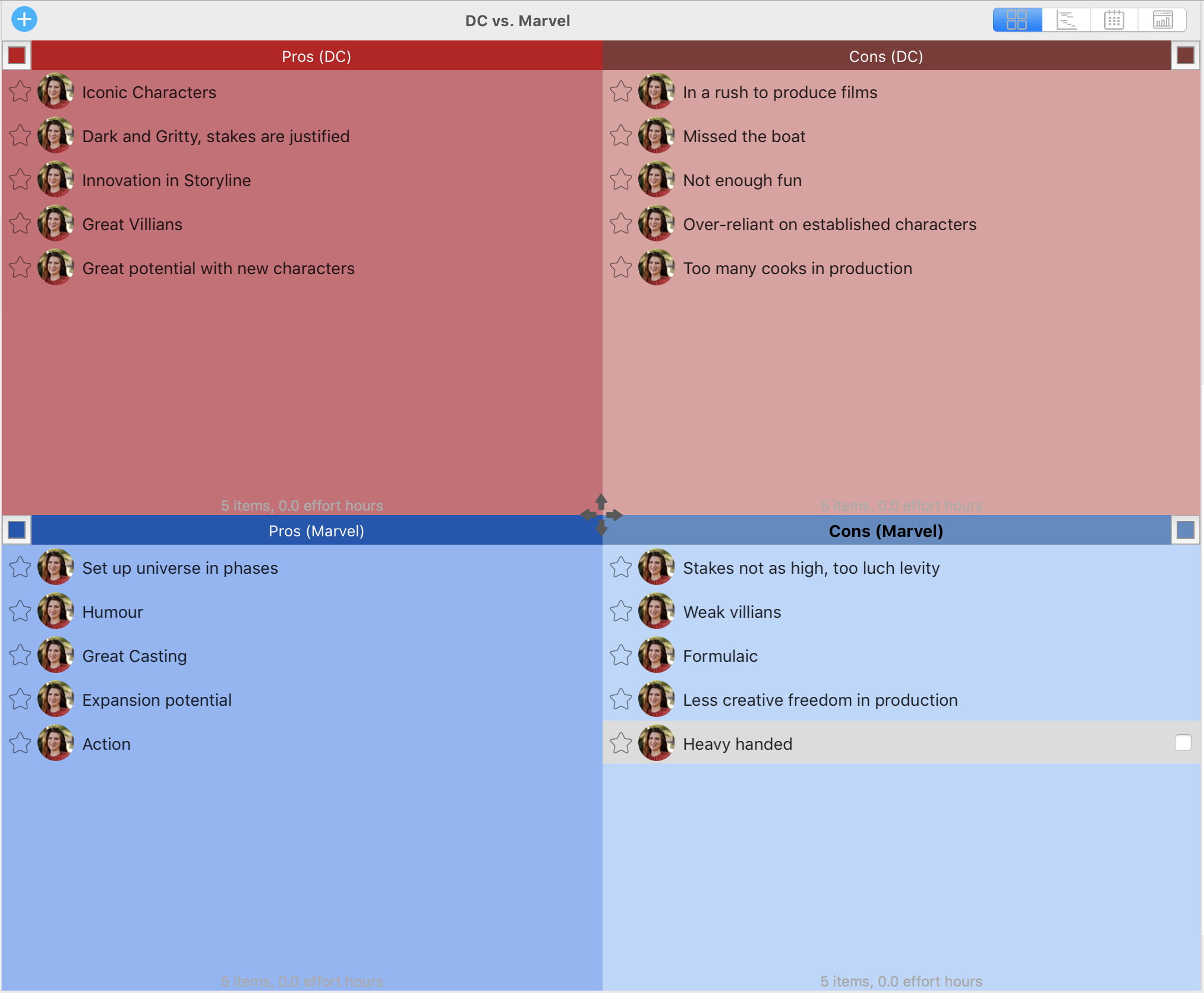 Pros and Cons Template Layout  Simple Analysis Template Within Advantages Of Project Templates