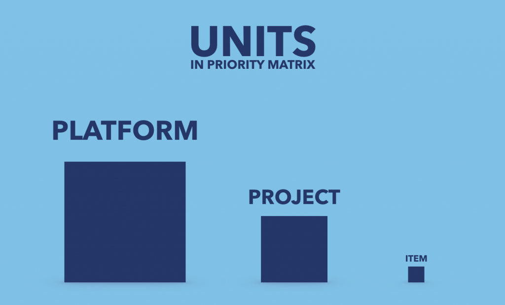 Priority Matrix Curriculum:(Almost) 101 Ways to Use a Priority Matrix Item
