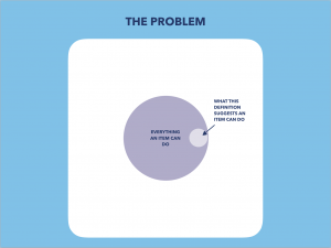 (Almost) 101 Ways to Use a Priority Matrix Item bye appfluence.com/productivity