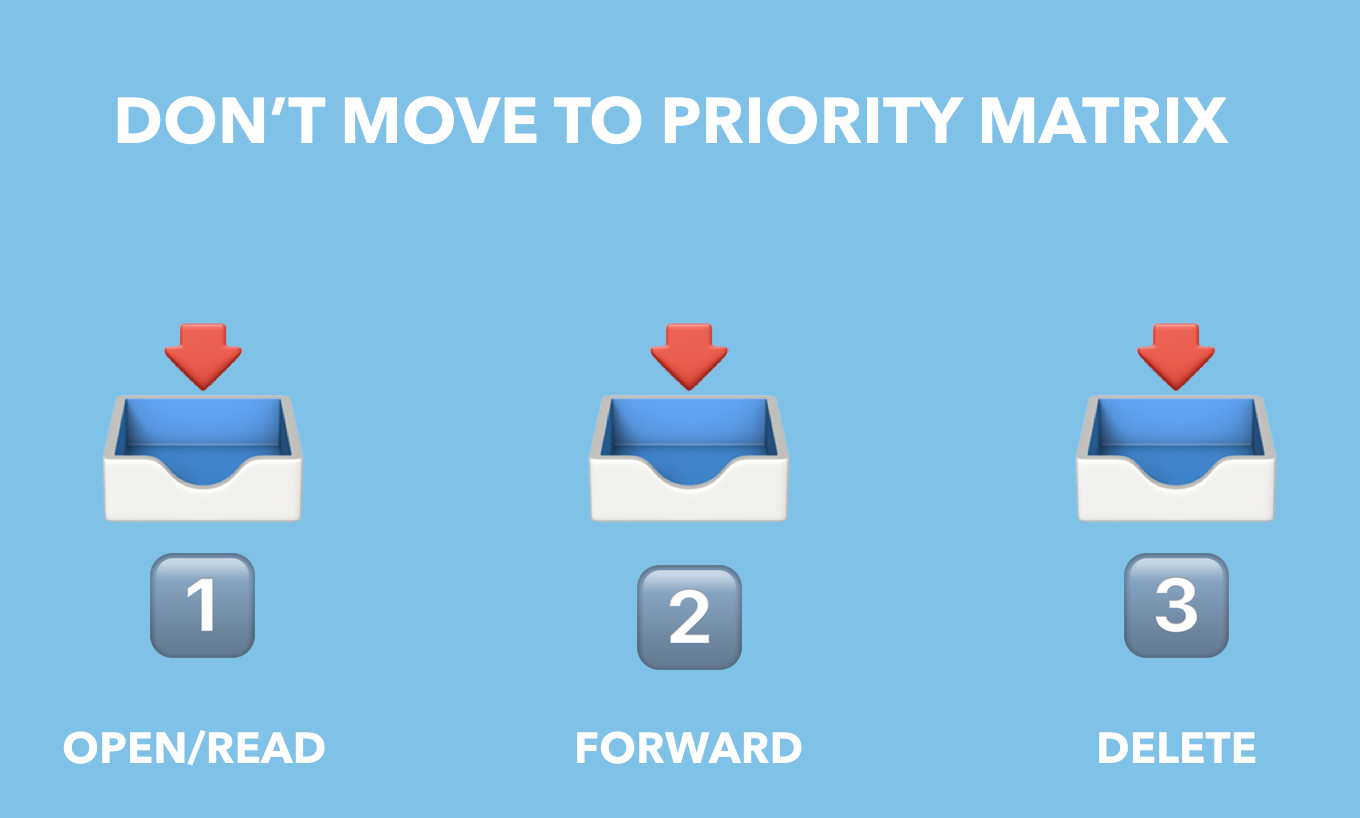 Should Priority Matrix Email Integration Matter to You? by appfluence.com/productivity