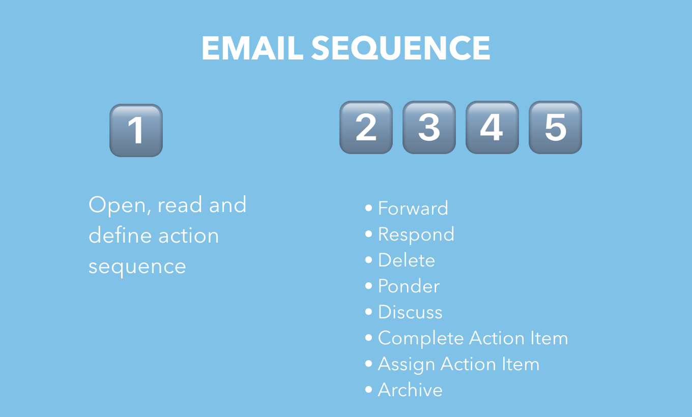 Should Priority Matrix Email Integration Matter to You? by appfluence.com/productivity