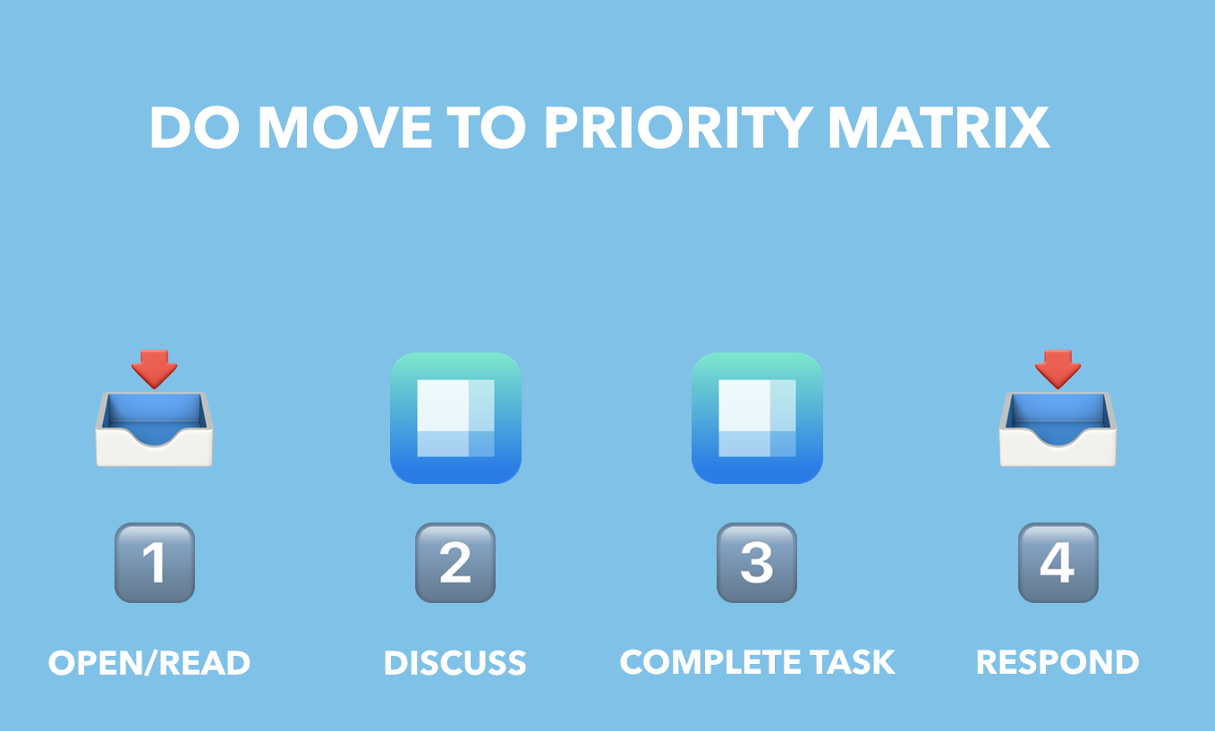 Should Priority Matrix Email Integration Matter to You? by appfluence.com/productivity