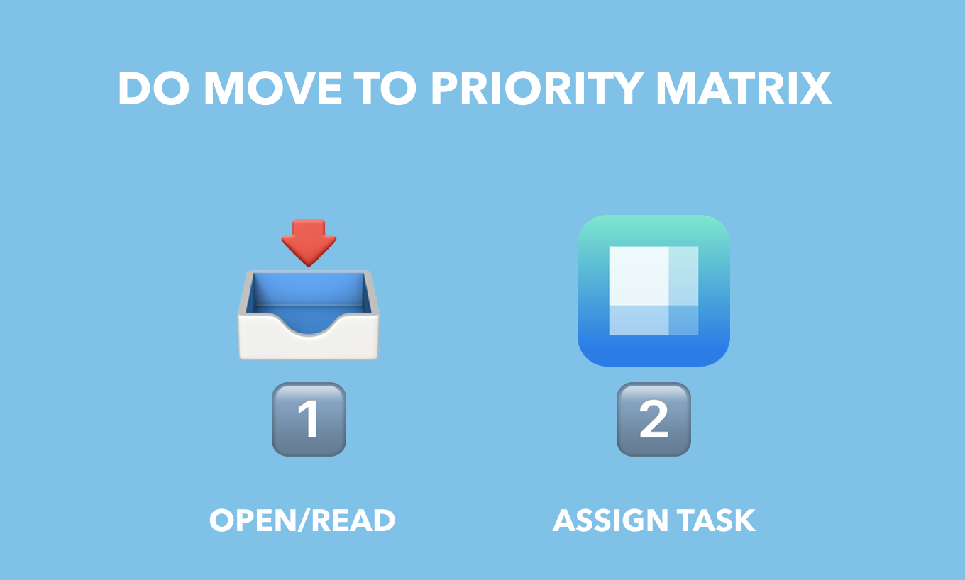 Should Priority Matrix Email Integration Matter to You? by appfluence.com/productivity