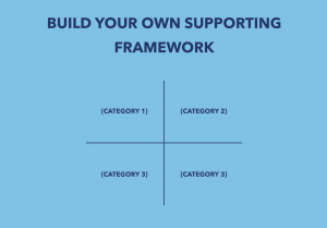 The Alpha Project: The First Step in Priority Matrix by appfluence.com/productivity