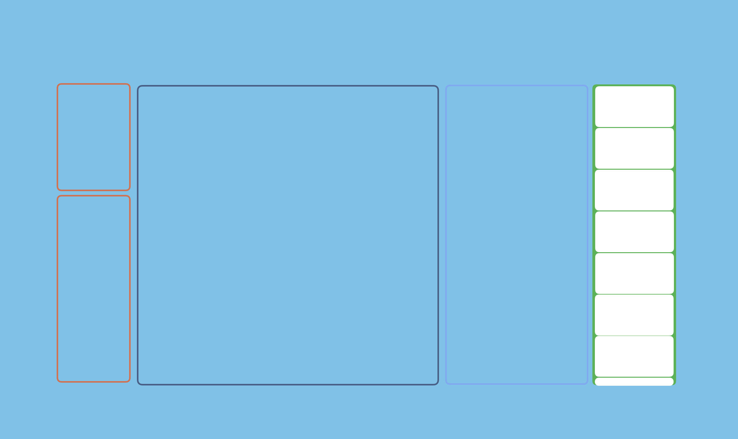 The Logic Behind Priority Matrix's Layout by appfluence.com/productivity