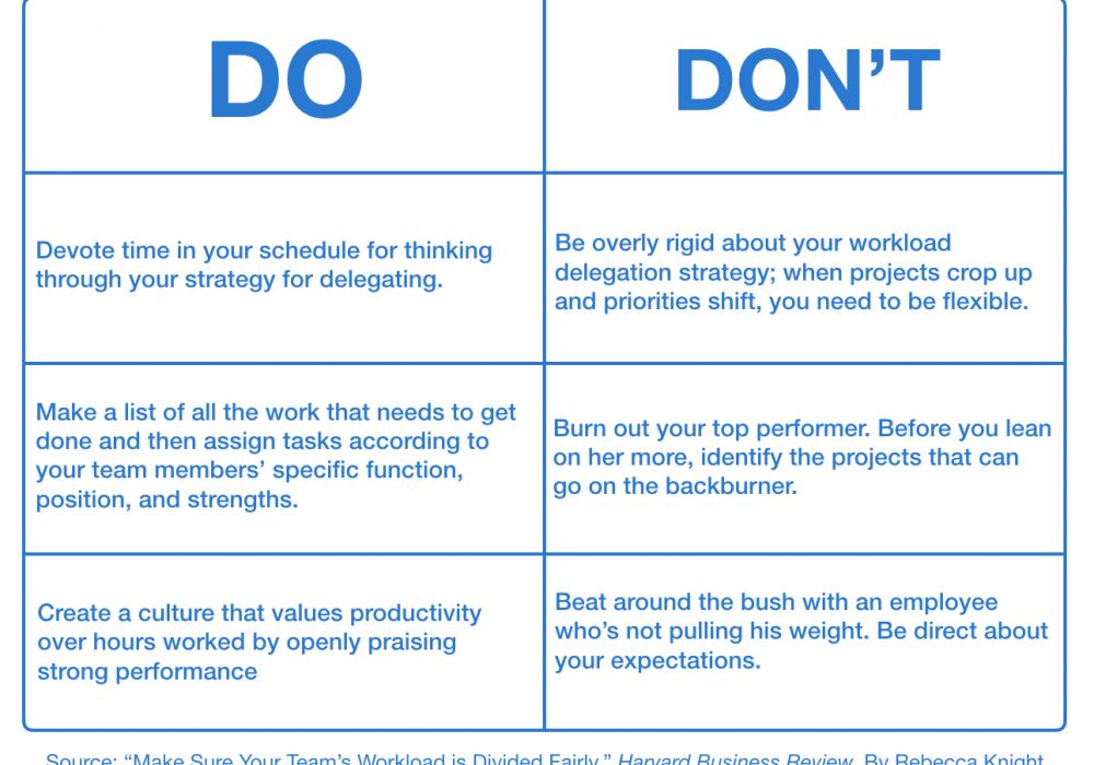 Workload Management for Better Employees