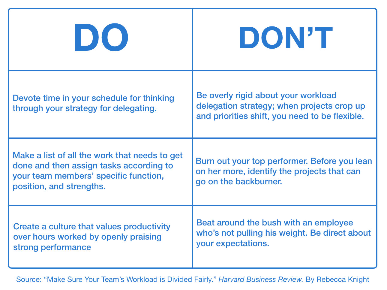 Workload Management For Better Employees Priority Matrix