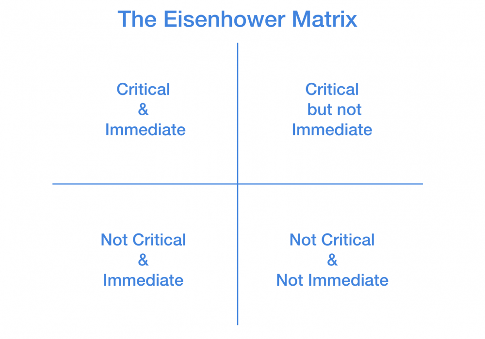 Eisenhower’s Productivity Formula