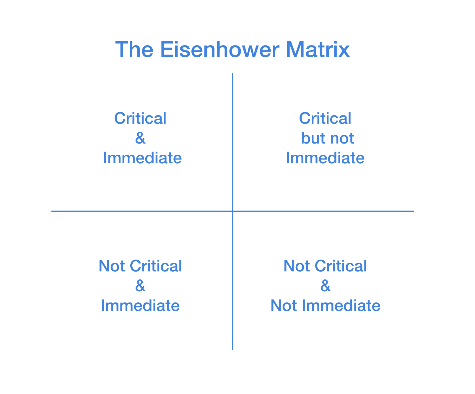 action-priority-matrix-excel