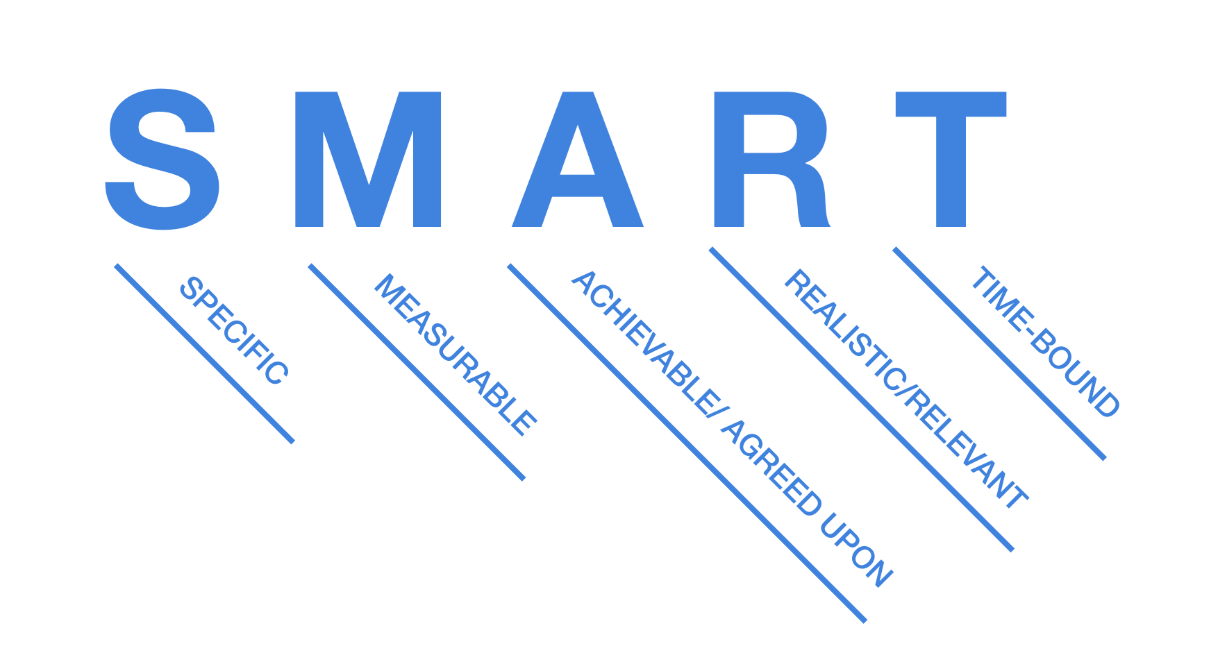 How to Attain Management Success by appfluence.com/productivity