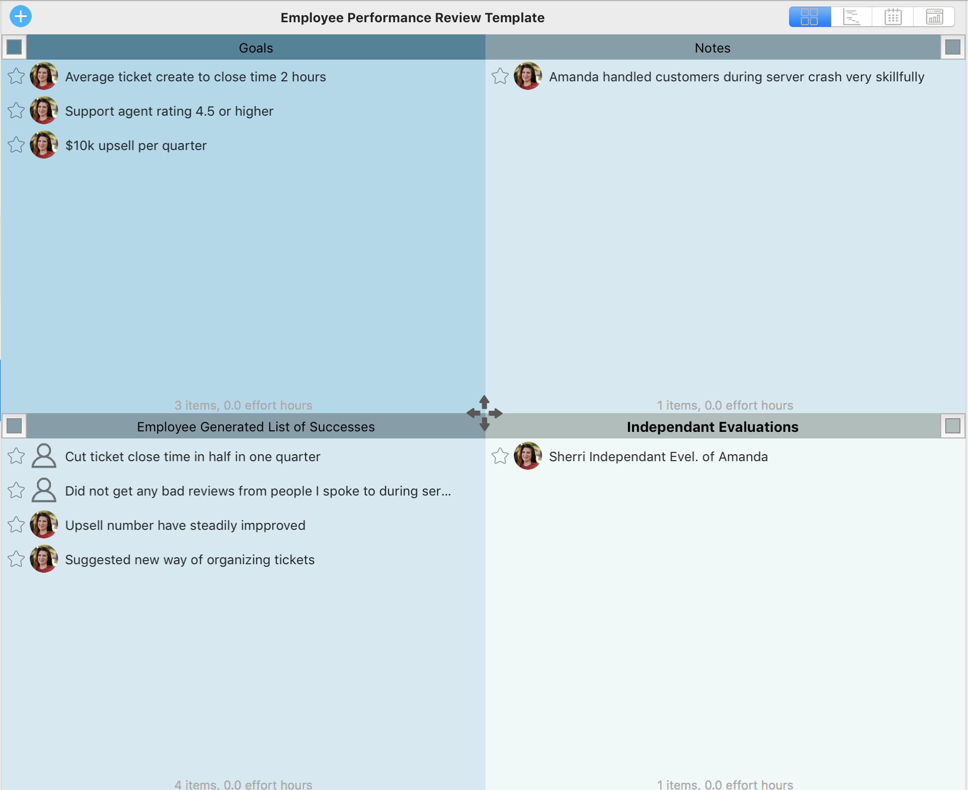 Annual Performance Evaluation Schedule