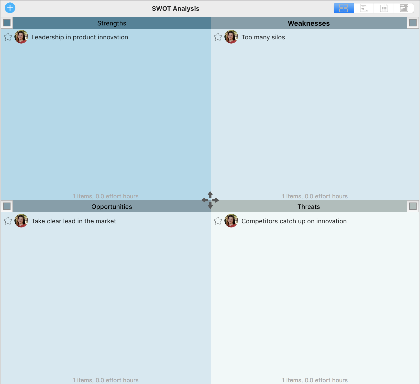 Strategic Planning Models to Use in Priority Matrix - SWOT analysis template