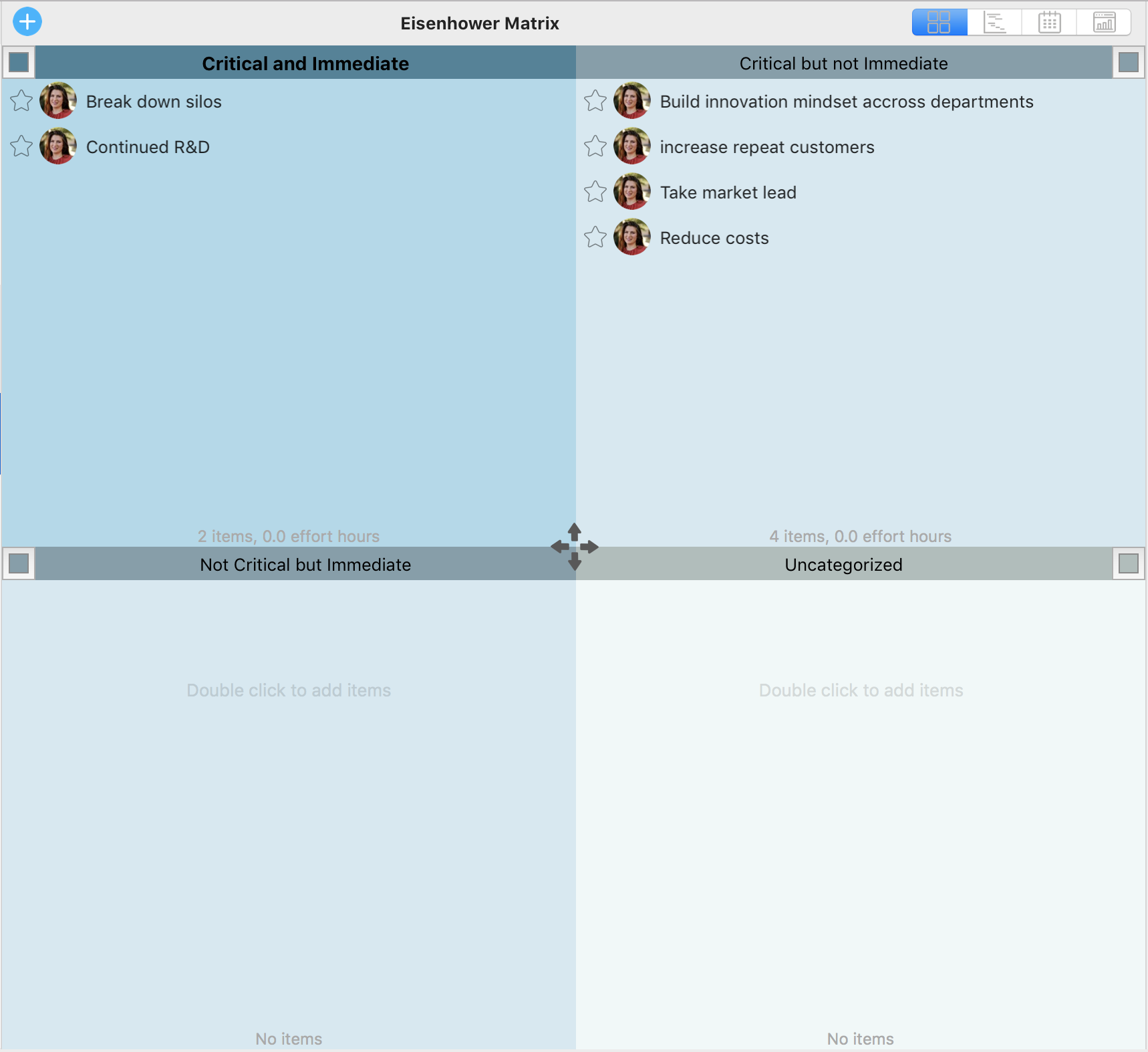 Strengths And Weaknesses Of Gantt Charts