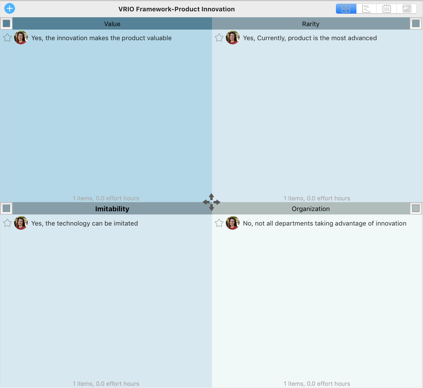 Strategic Planning Models to Use in Priority Matrix - VRIO template