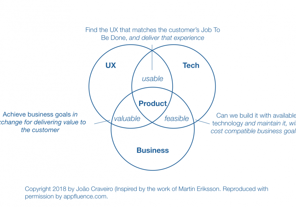 Priority Matrix Productivity - Learn to Manage More Effectively.