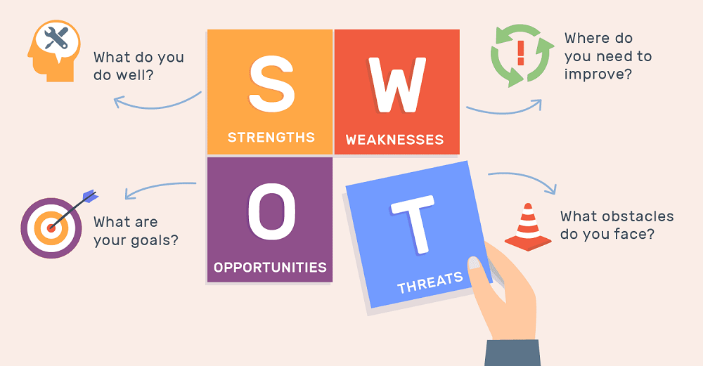 Combining PESTLE framework with SWOT analysis.