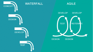 agile-vs-waterfall - Prioritization Blog