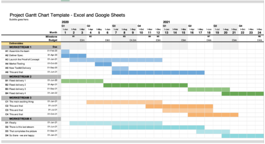 project manager gantt chart template