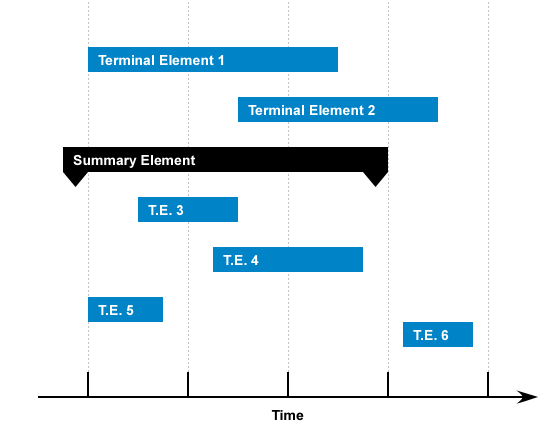 3-simple-gantt-chart-examples-riset