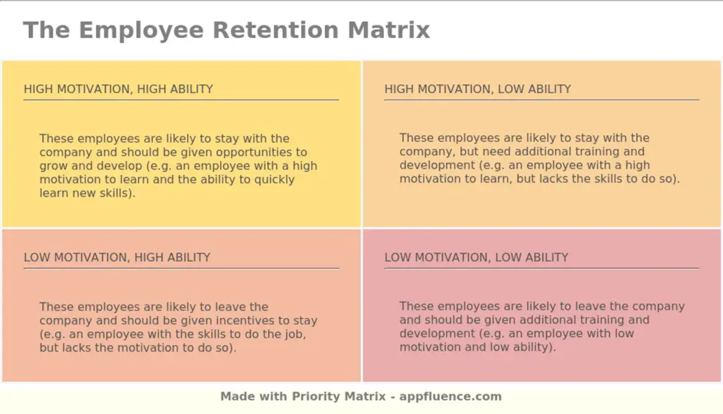 Employee Retention Matrix - Prioritization Blog