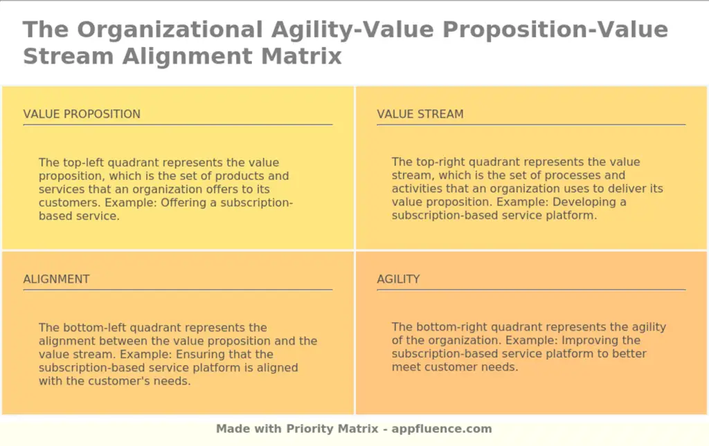 Organizing around the value stream