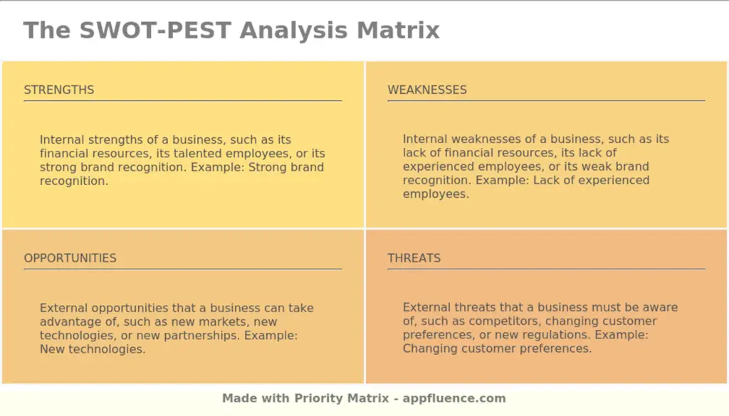 How to Do a PEST Analysis