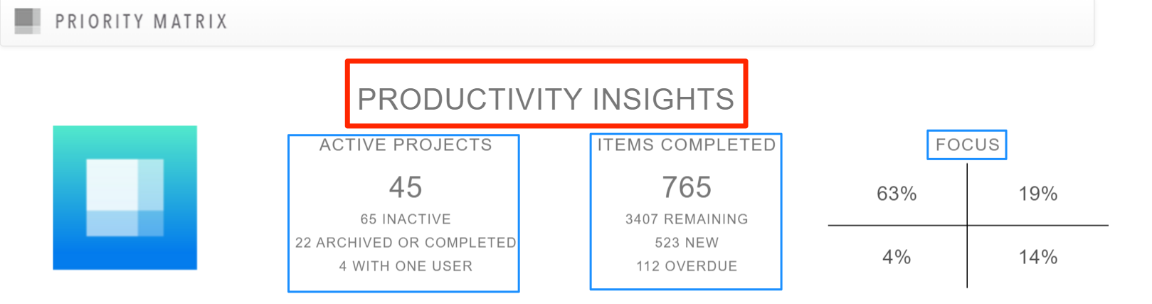 Priority Matrix Productivity Insights 