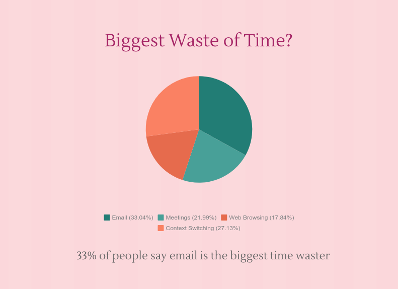 Email Management