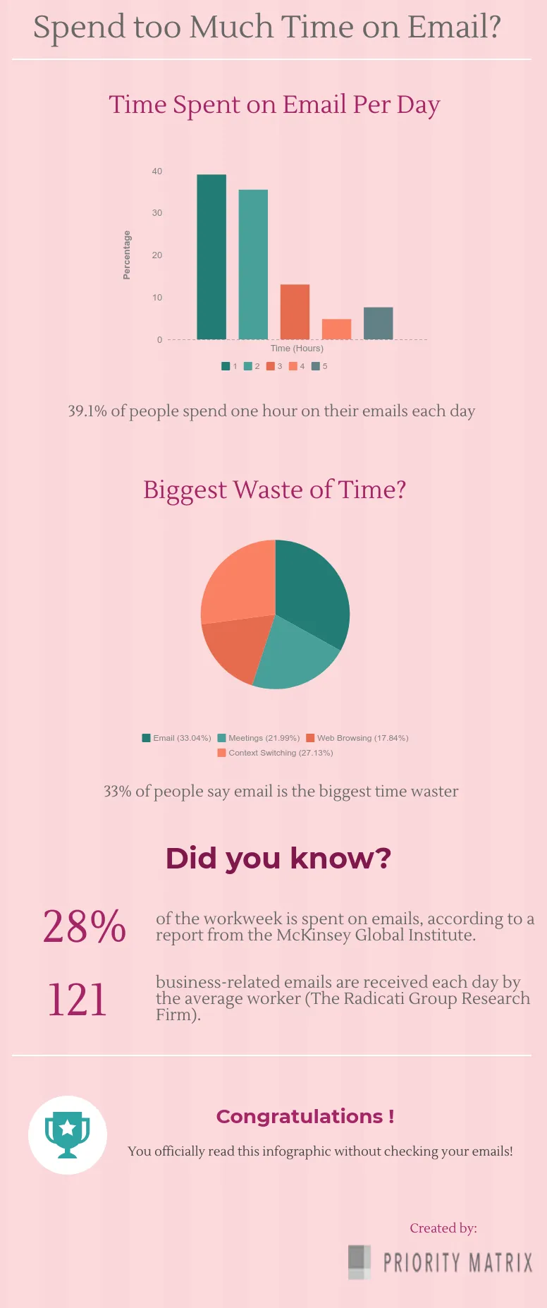 Email Management
