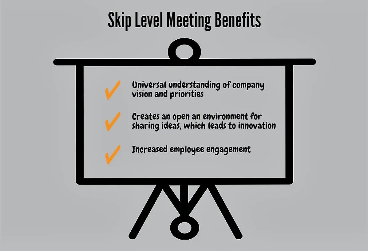 benefits of skip level meetings