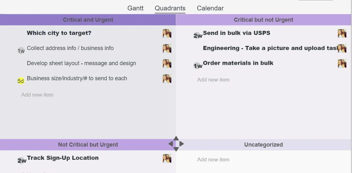Prioritization and Delegation