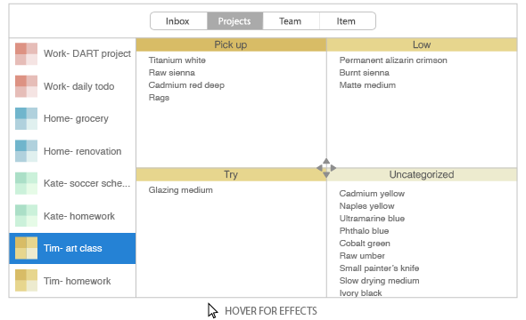 Adhd Organization Charts