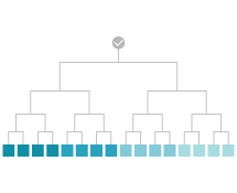 Adhd Organization Charts