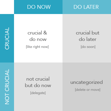 eisenhower priority matrix