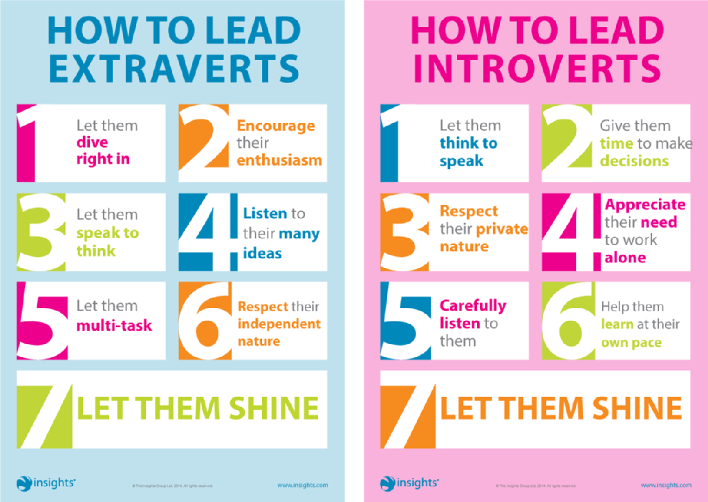 Managing Introverts vs. Extroverts [InfoGraphic]