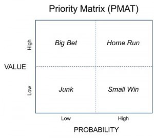 PMAT