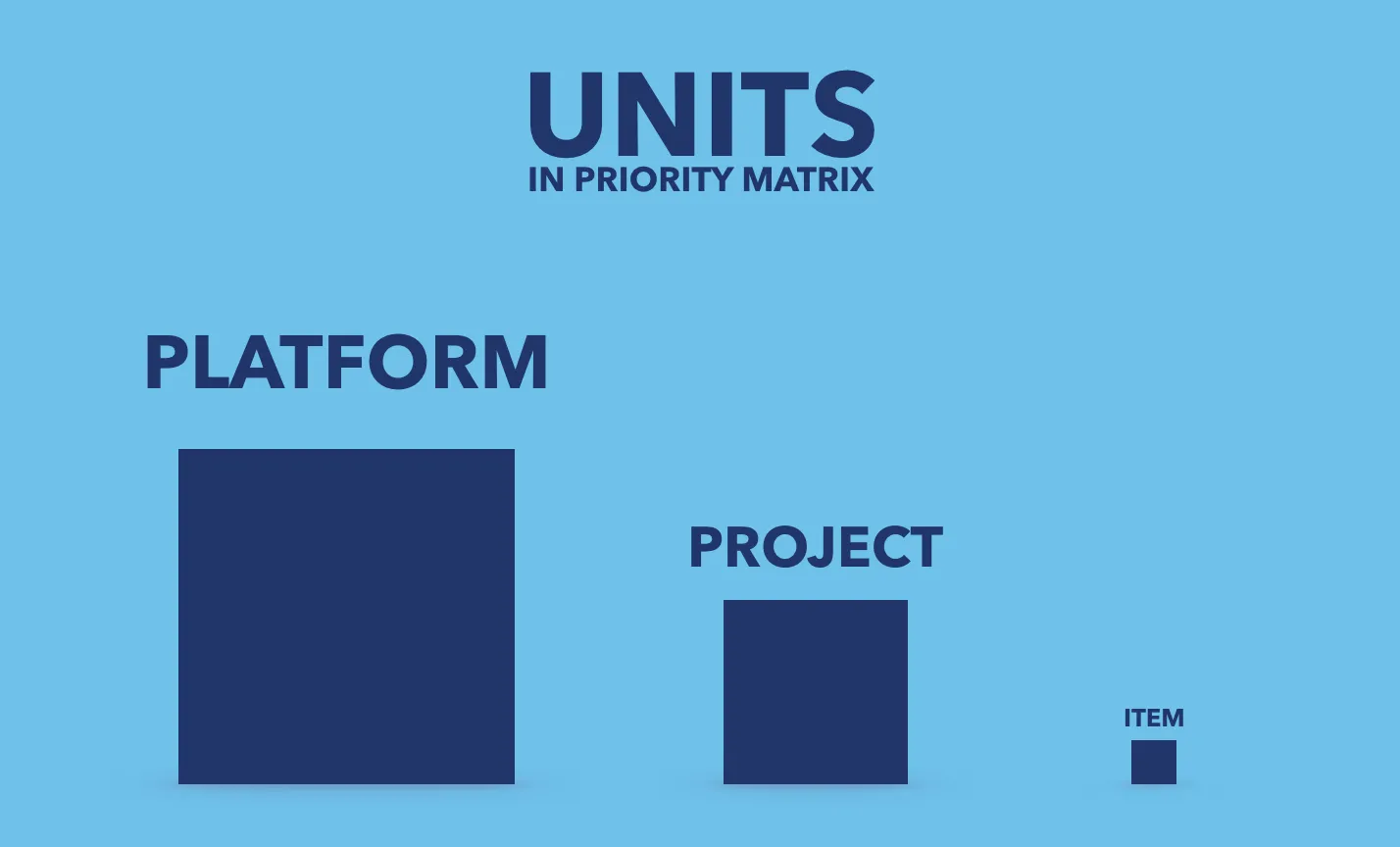(Almost) 101 Ways to Use a Priority Matrix Item bye appfluence.com/productivity