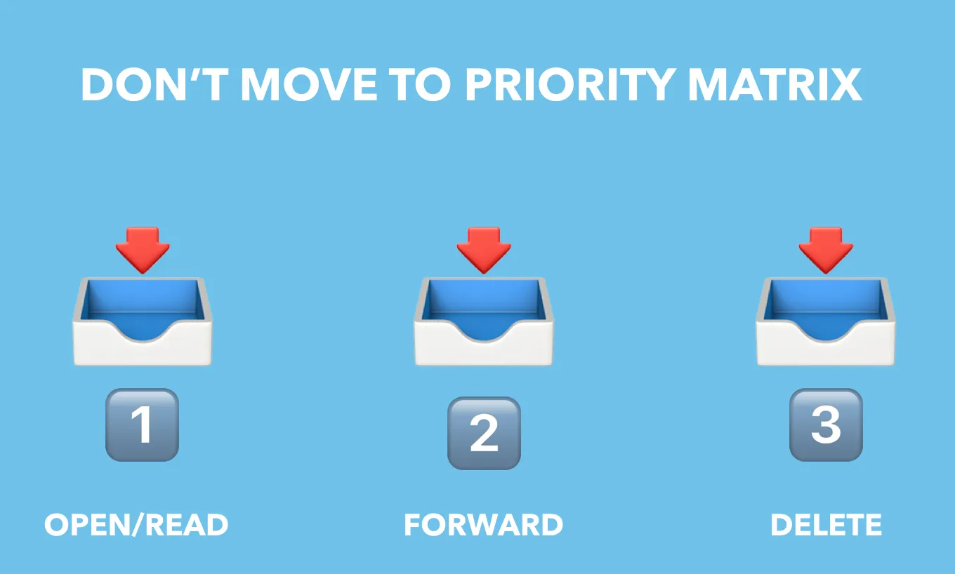 Should Priority Matrix Email Integration Matter to You? by appfluence.com/productivity