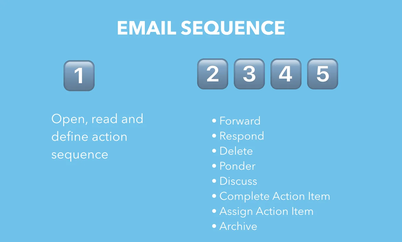 Should Priority Matrix Email Integration Matter to You? by appfluence.com/productivity