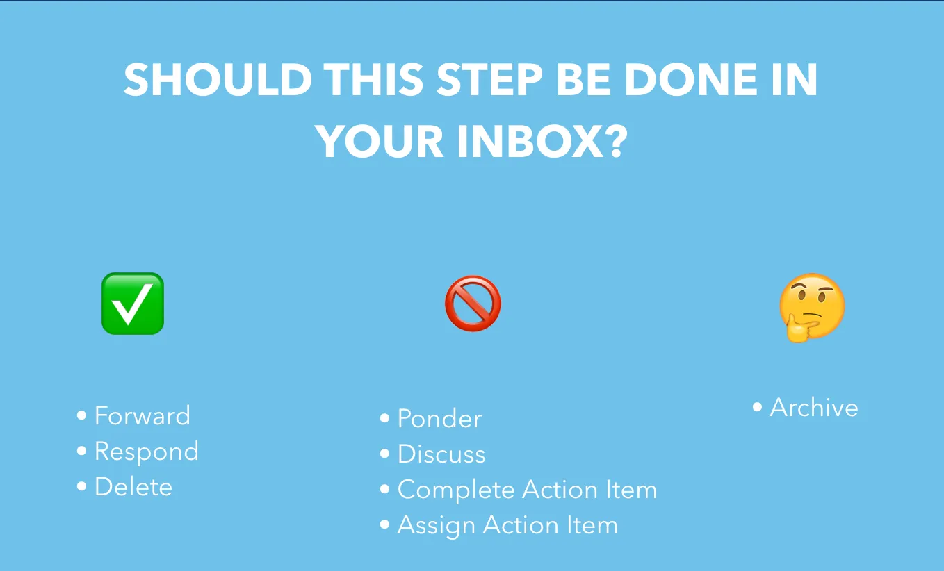 Should Priority Matrix Email Integration Matter to You? by appfluence.com/productivity