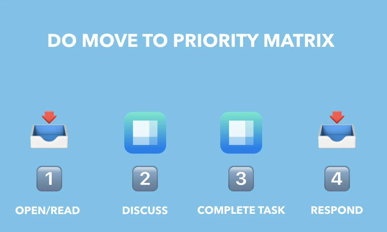Should Priority Matrix Email Integration Matter to You? by appfluence.com/productivity