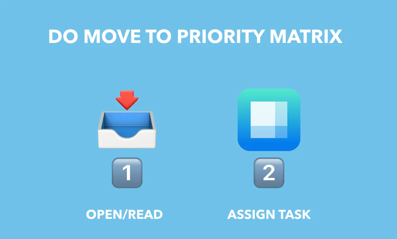 Should Priority Matrix Email Integration Matter to You? by appfluence.com/productivity