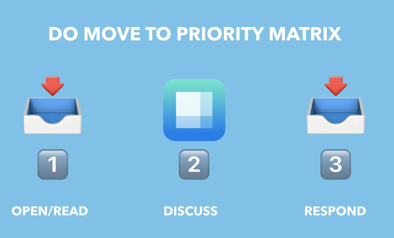 Should Priority Matrix Email Integration Matter to You? by appfluence.com/productivity