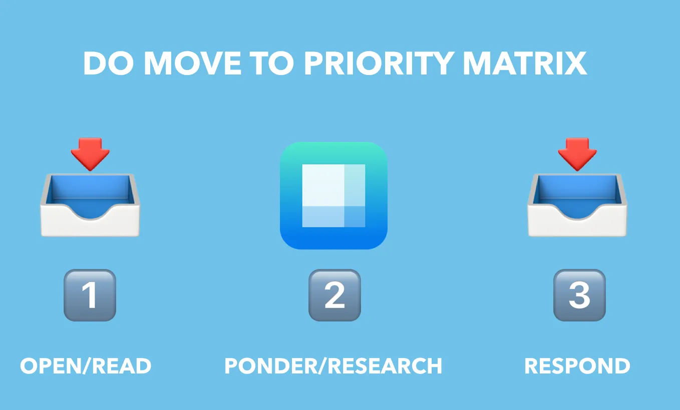 Should Priority Matrix Email Integration Matter to You? by appfluence.com/productivity