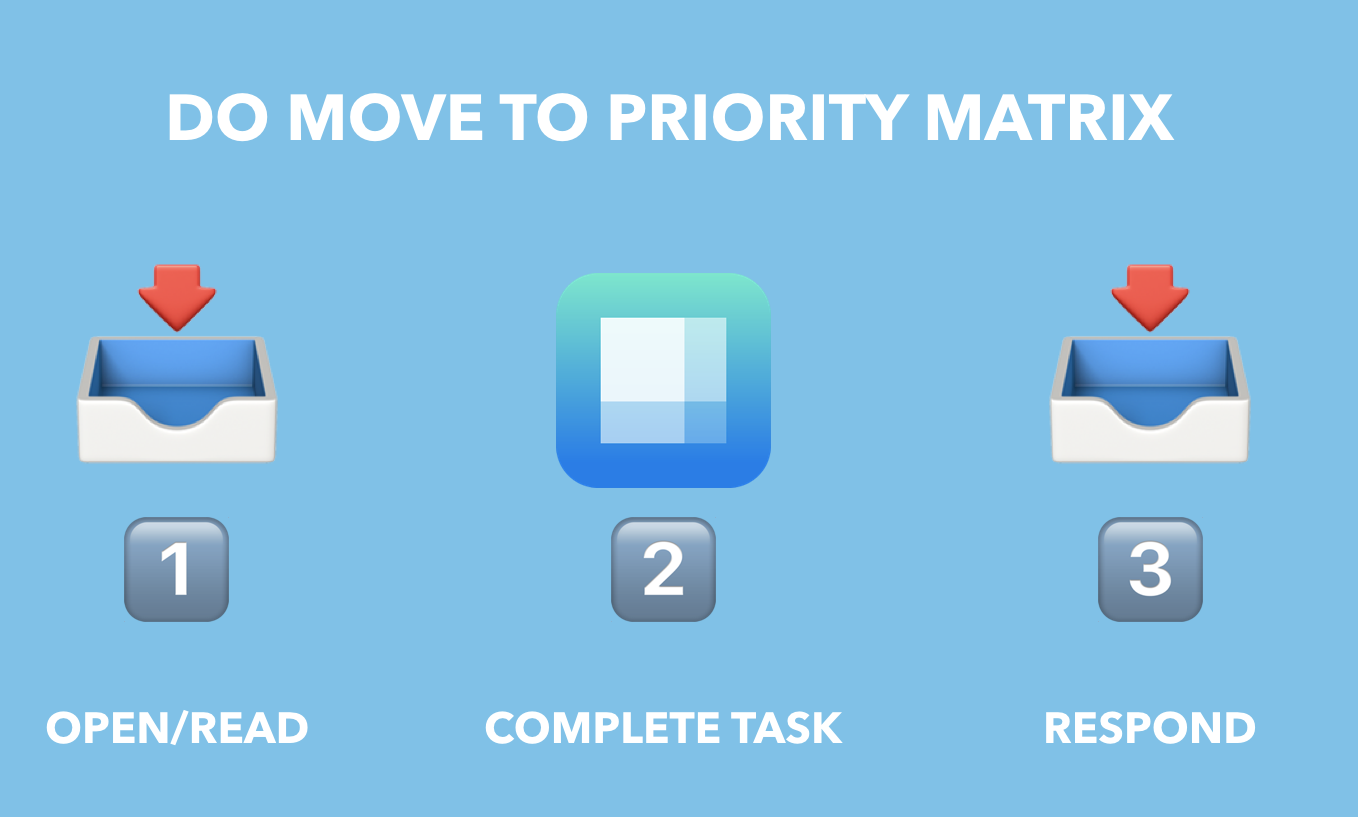 Priority Matrix Outlook Add In Should Priority Matrix Email Integration Matter to You?
