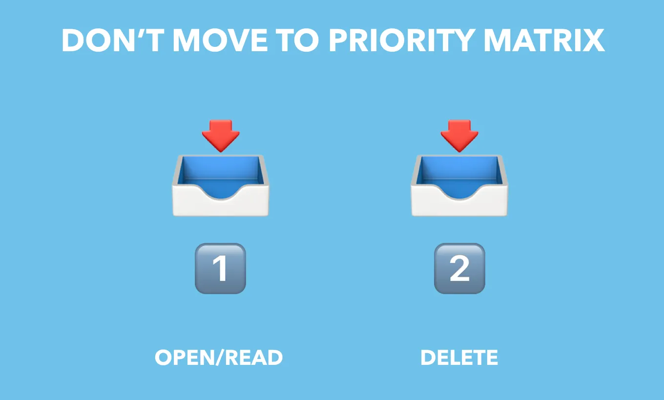 Should Priority Matrix Email Integration Matter to You? by appfluence.com/productivity