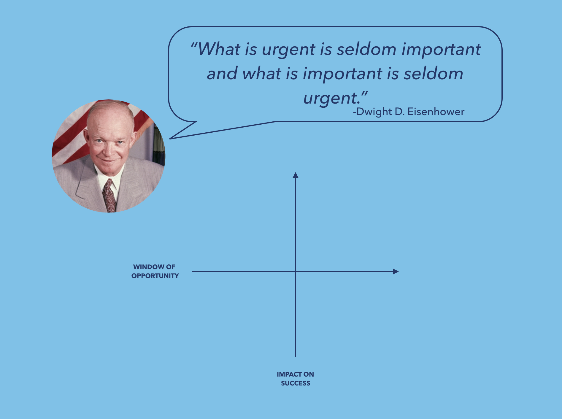 The Alpha Project: The First Step in Priority Matrix by appfluence.com/productivity