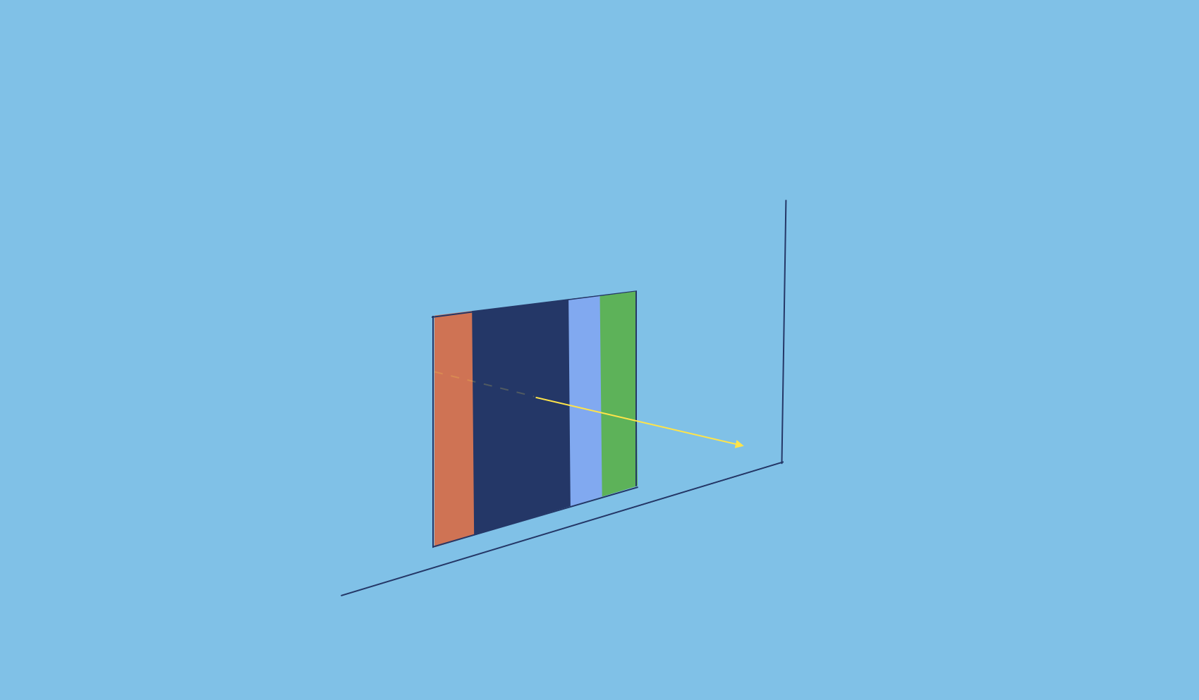 The Logic Behind Priority Matrix's Layout