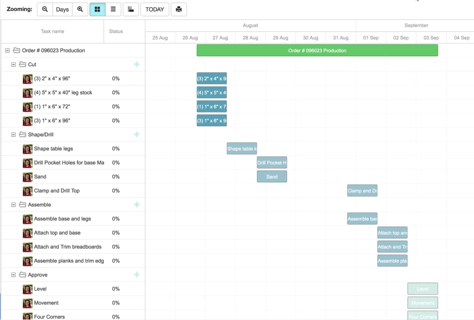 Team Workload Management to Fill Orders by Appfluence.com/productivity